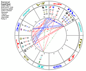Eugenia-Everett-Hamburg-Astrologie-Geburtshoroskop