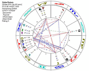 Eugenia-Everett-Hamburg-Astrologie-Jahreshoroskop
